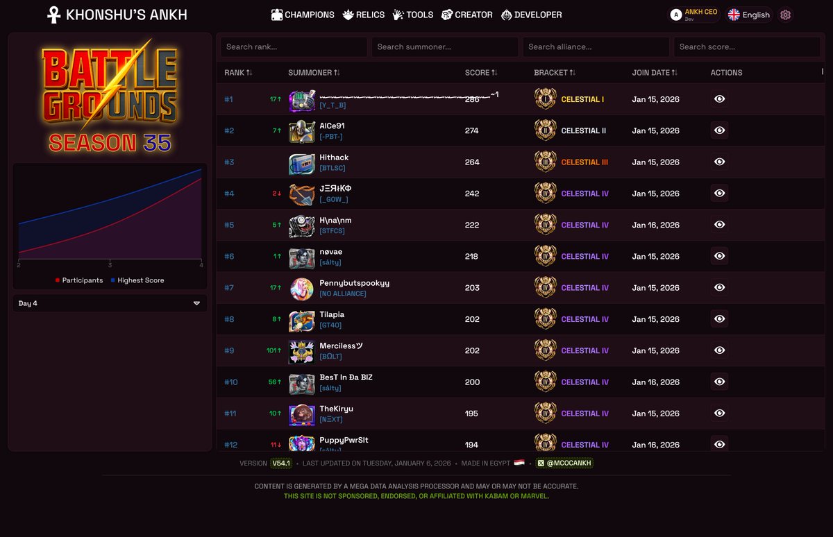 Khonshu's Ankh - Marvel Contest Of Champions tweet media