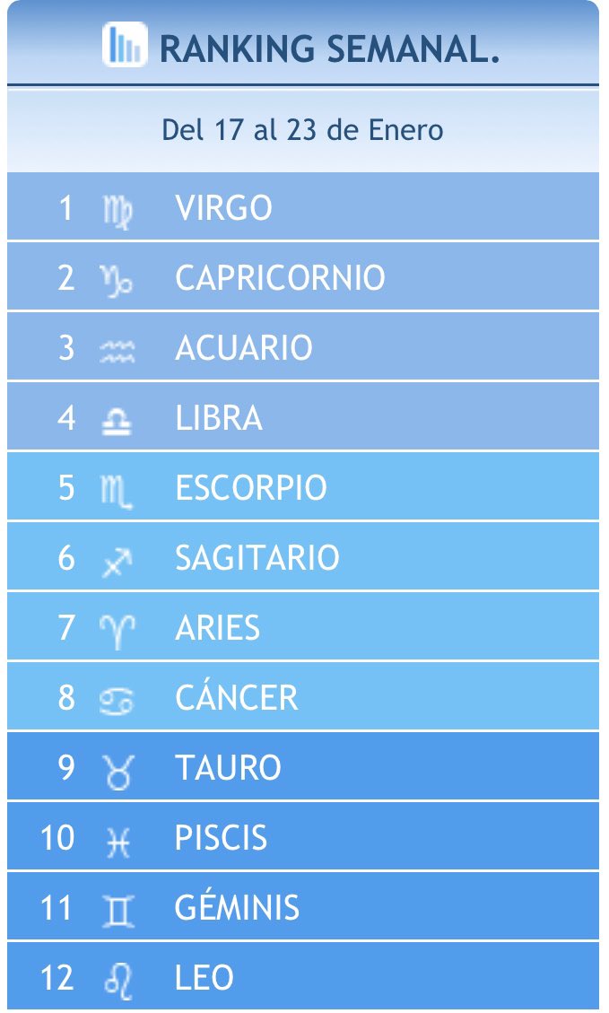 estoy en el 10😃… y ustedes bbs?