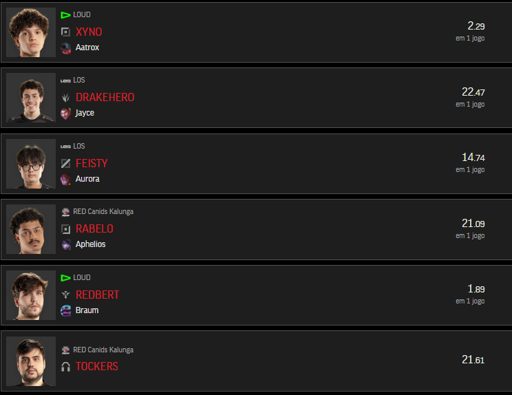 Fantasyocoach's tweet image. Xyno e redbert me intaram