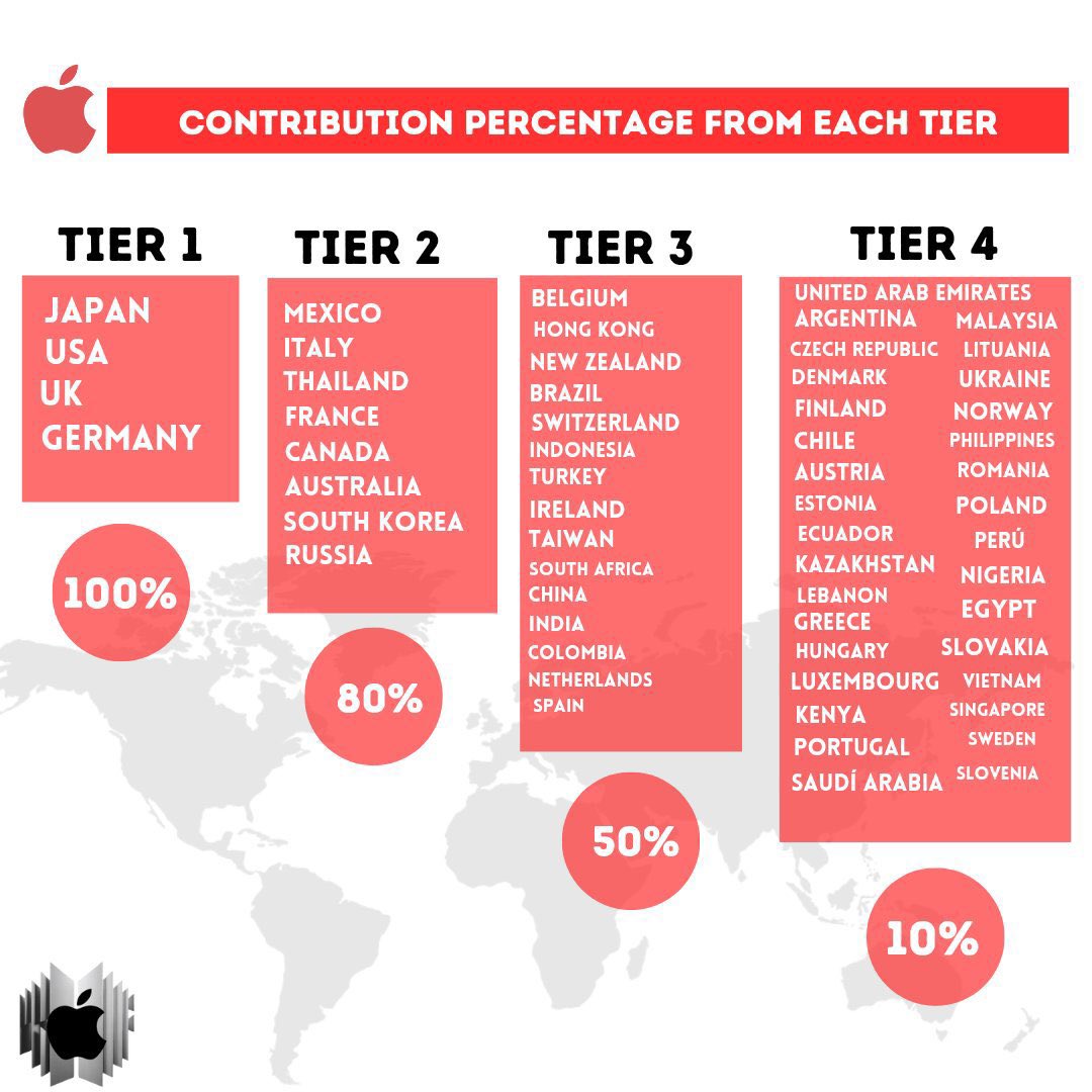 amevvil's tweet image. we have to adapt to apple music immediately. we have to add apple music next to spotify. apple music is the platform that gives artists the highest ratings in the hot 100 chart and being a gamechanger.

apple music works with all brands of phones, operating systems, computers,…