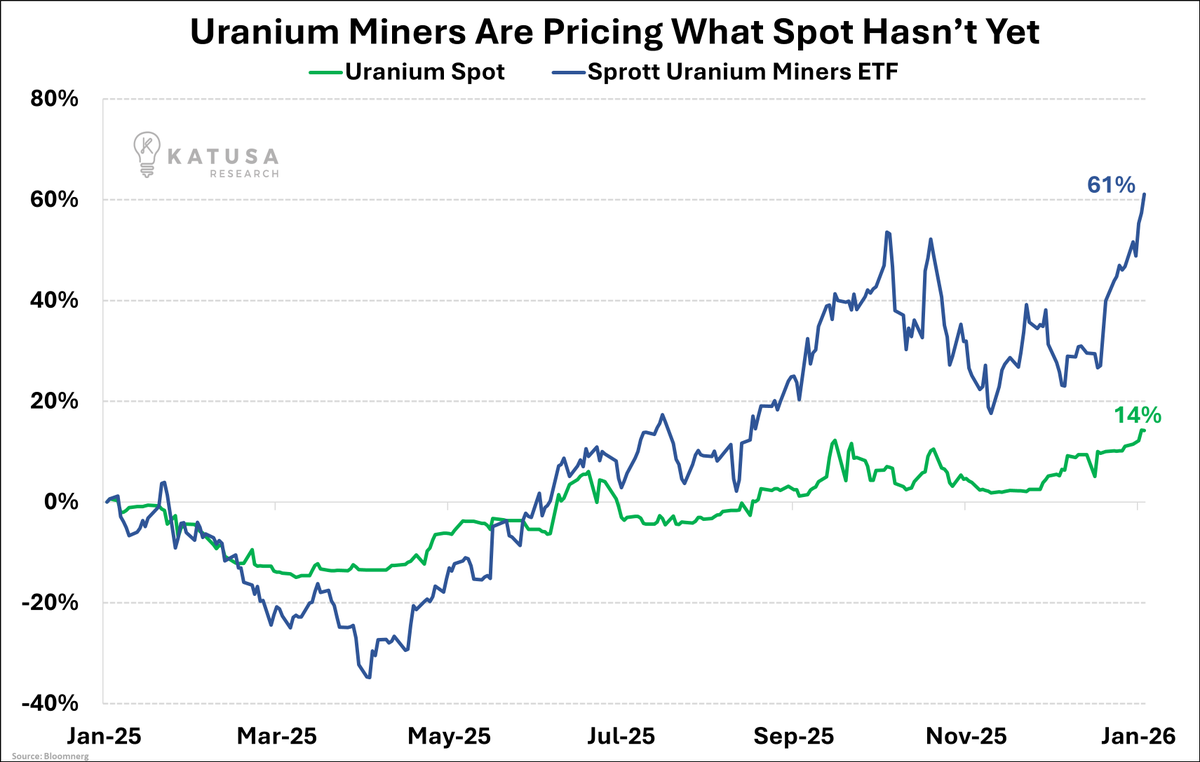 Katusa Research tweet media