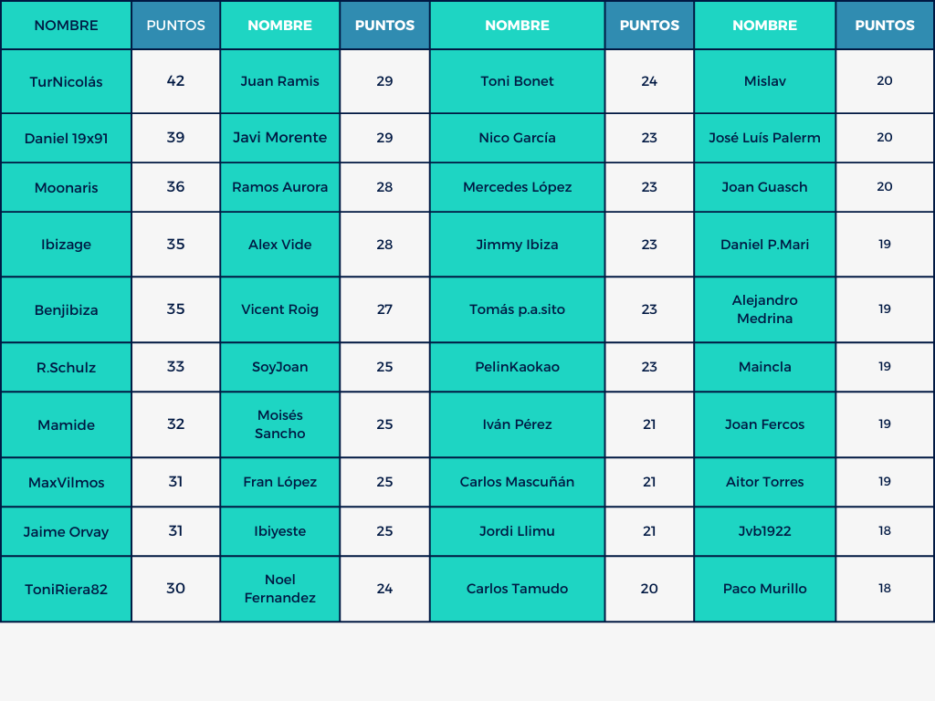 Mund⚽ Celeste 🎙️🎧 tweet media