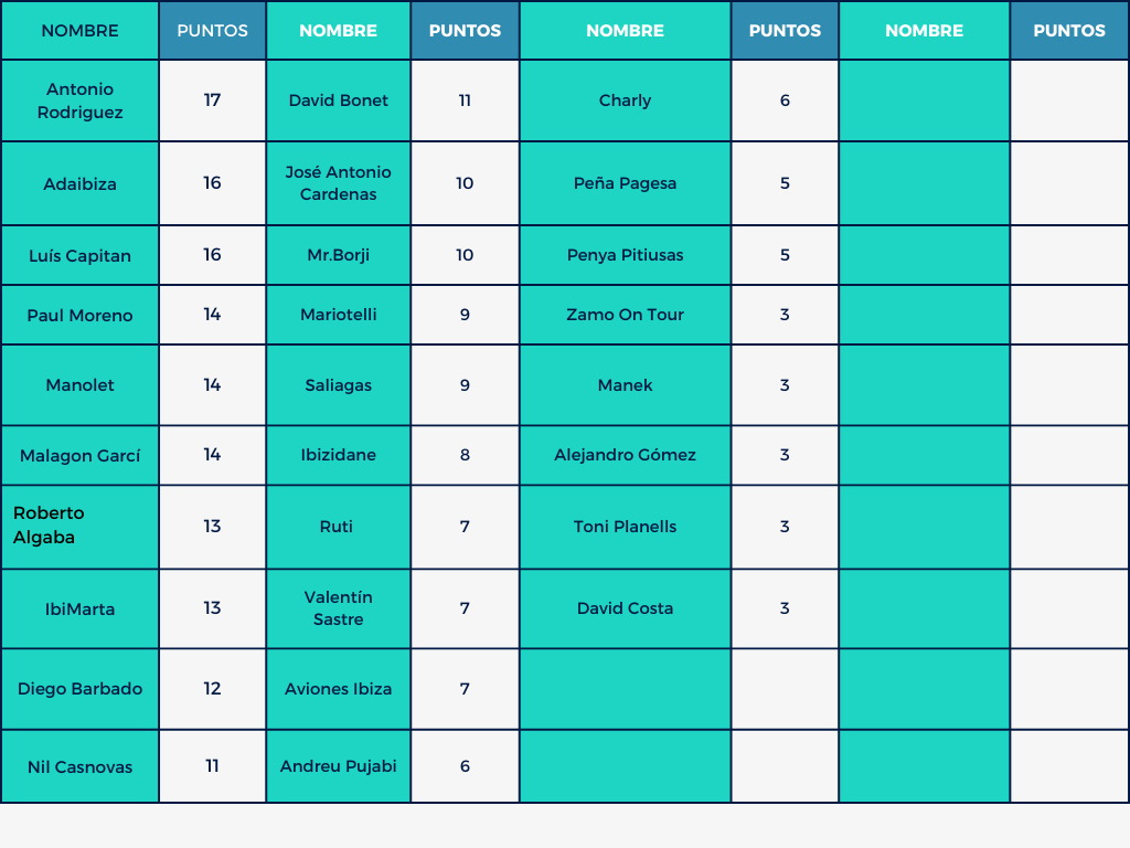 Mund⚽ Celeste 🎙️🎧 tweet media