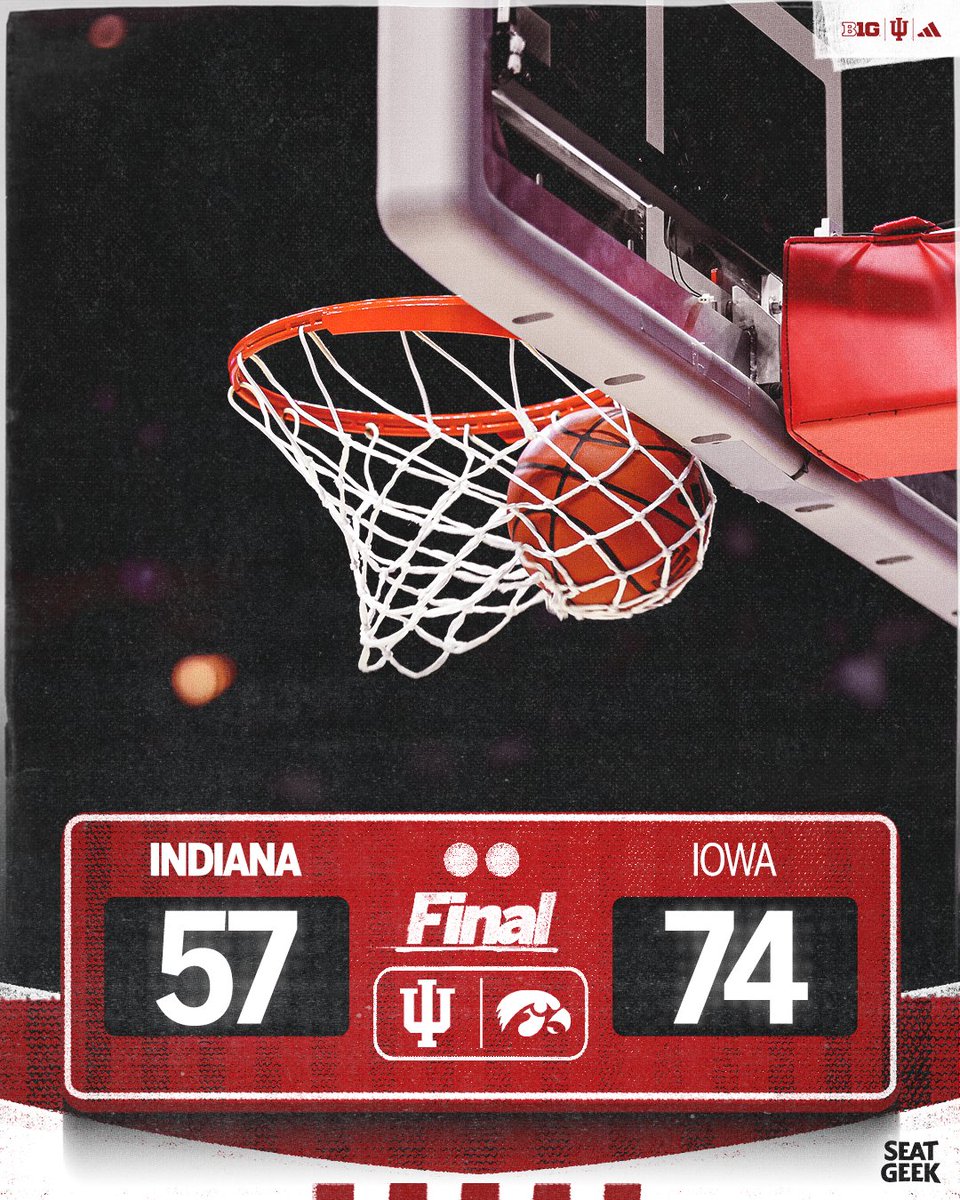 Indiana Basketball tweet media