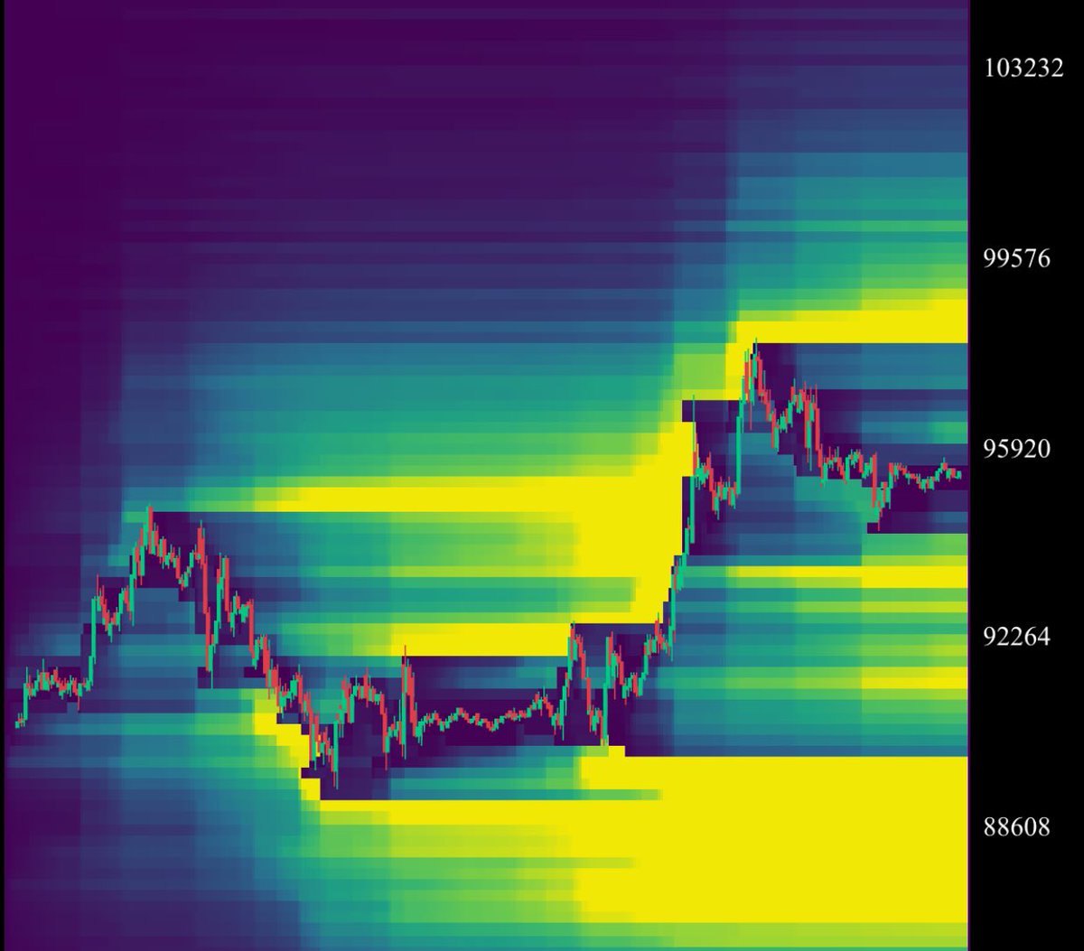CrypticTrades_'s tweet photo. $BTC - Wild theory, but what if this time we actually have a breakout without longs getting flushed? https://t.co/6Rh2BcImt4