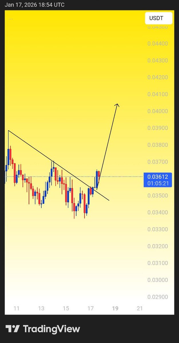 CryptoByHarry's tweet photo. #CGPT

Breakout already confirmed. Expecting a 10–20% bullish move from here.
DYOR 🚀

More details in our Telegram channel : 👇
[  https://t.co/yl09TFOFHf  ]

#cgptusdt #CryptoTrading https://t.co/zjcMU1sTwv