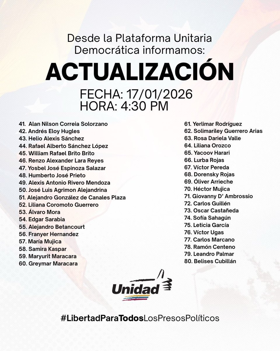 ACTUALIZACIÓN:

Siendo las 5:20 pm del día 17 de enero de 2026, esta es la cifra actualizada de presos políticos liberados que tenemos confirmada. 

Tienen que acelerar los procesos de excarcelaciones para que finalmente cese el sufrimiento de los presos políticos y sus