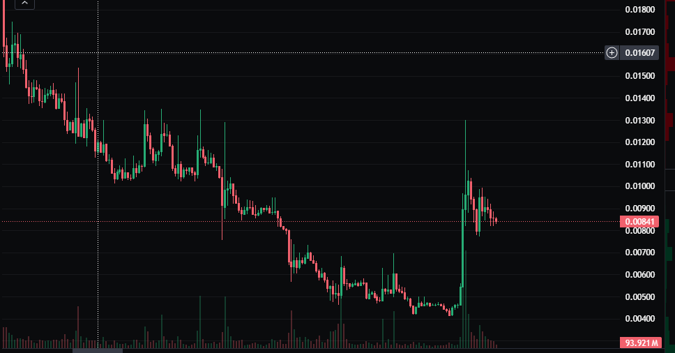 PatrikFlash's tweet photo. $XCN - does anybody sees what I´m seeing now?📊 https://t.co/RgxyC9qdF4