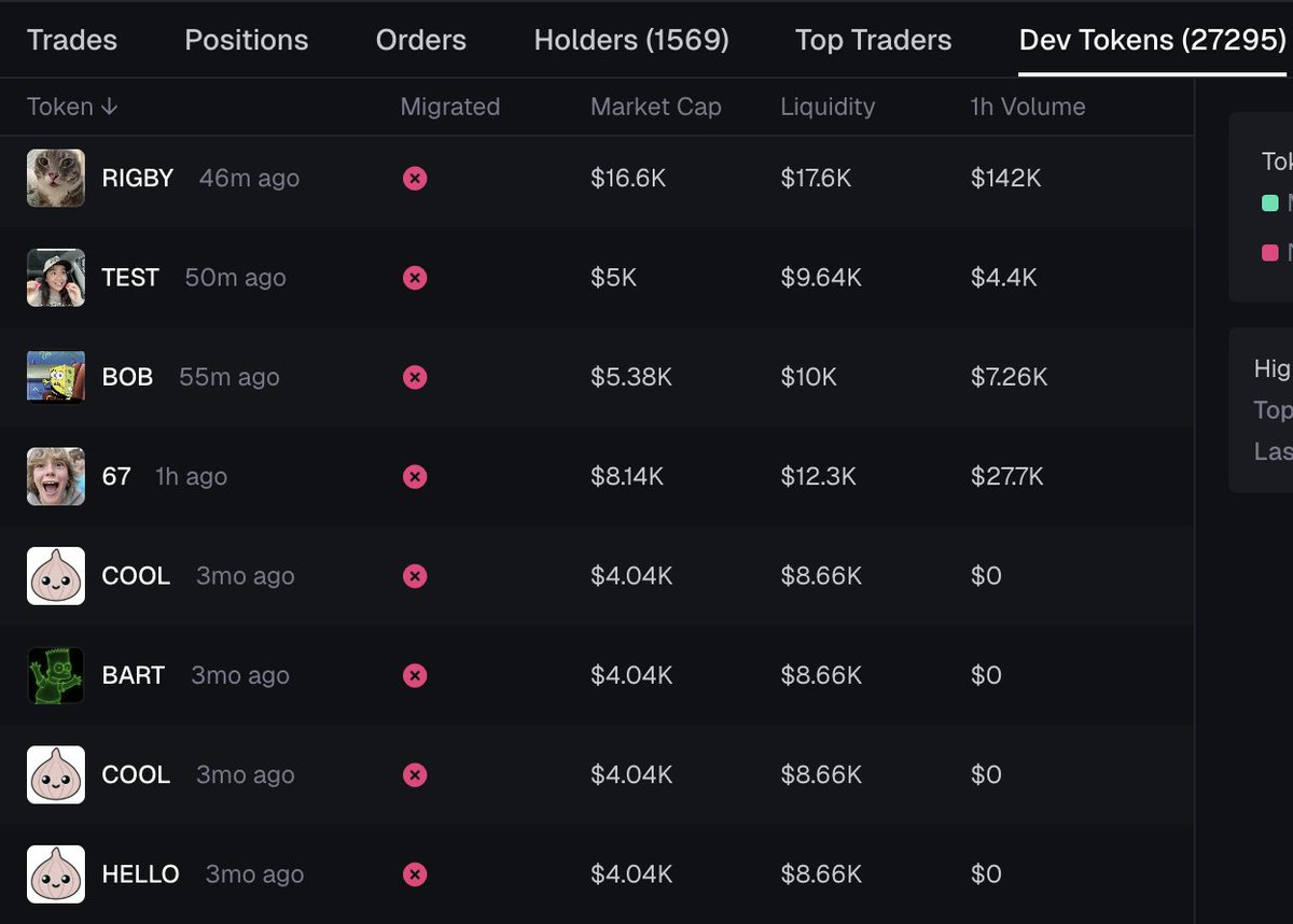 $LOTT FpwX3cV1nDtLHukTNE22EbDDtsRwanxi9zAN2RBJpump is the <a href="/LaunchOnPump/">Launch On Pump</a>  team. 

You can see in their dev wallet. Launch on pump went to 12 million the day it launched. So much higher for $LOTT