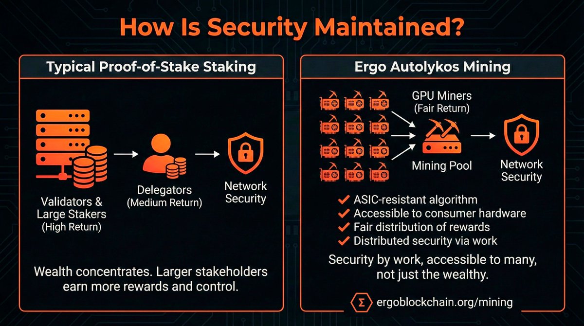 BuildOnErgo tweet media