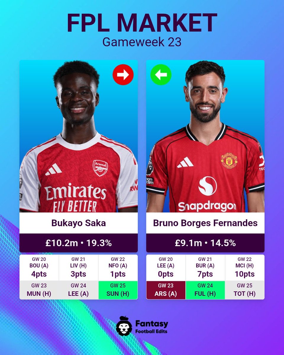 FPL Updates&Tips 25/26 tweet media