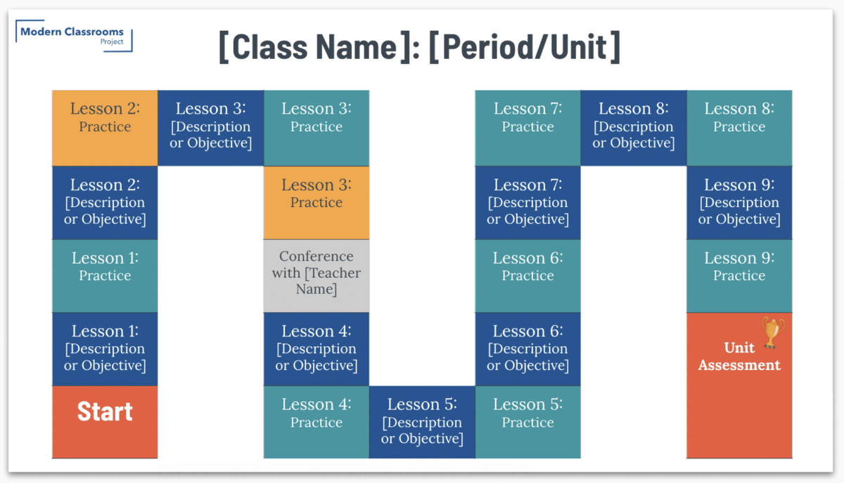 Dr. Catlin Tucker tweet media