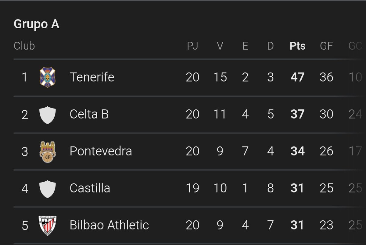Norteño del Tete 🕶️🏴 tweet media