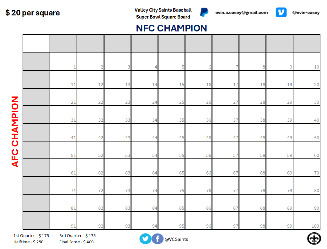 VCSaints's tweet image. The fearless leader has awoken from hibernation.

Which means it is time for the Saints annual SB Square fundraiser!

We have 2 boards this year, a 100 and a 10 square board. Each board is $20/square. Contact Evin Casey if you want some squares.