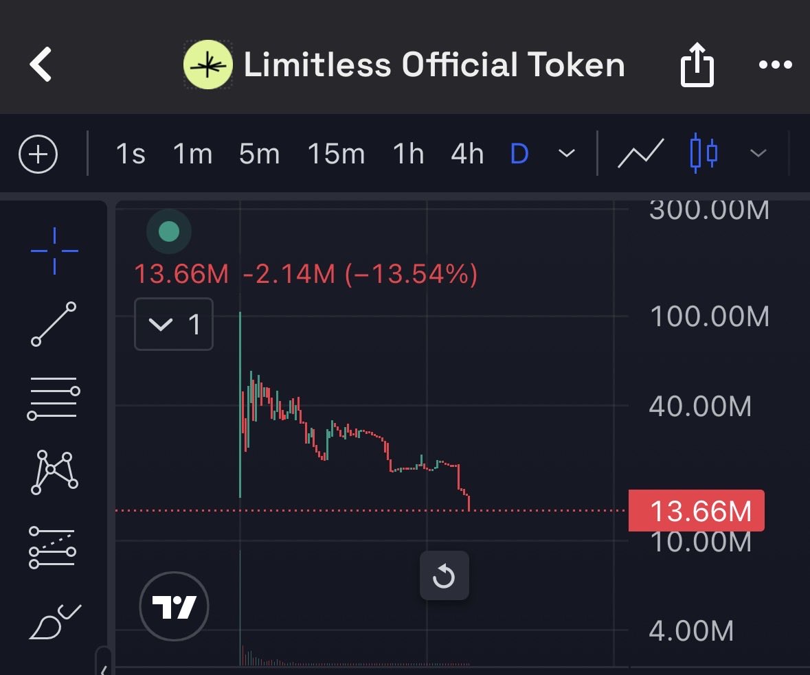 wavymooning's tweet photo. @trylimitless Sir $LMTS is dying it’s not funny https://t.co/faOb4DEmiI