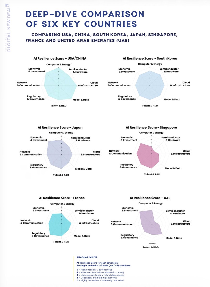 Digital New Deal tweet media
