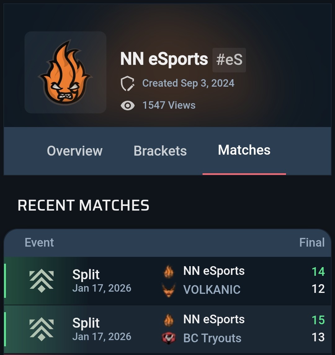 NazgulNation's tweet image. ✍️ ¡RESULTADOS!

🆚 | @VentuCorp
✅ | 15-13

🆚 | @VolkanicTeam
✅ | 14-2

#GoNN 🧡 • #VALORANT