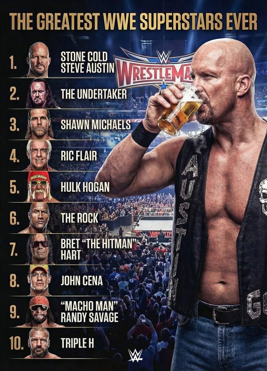 DirtyDomDom's tweet image. According to the fans, here is the list of the greatest WWE Superstars ever by their ranking.

These 10 men didn't just play the game, they changed it forever. 🐐

Who is missing from your Top 10?