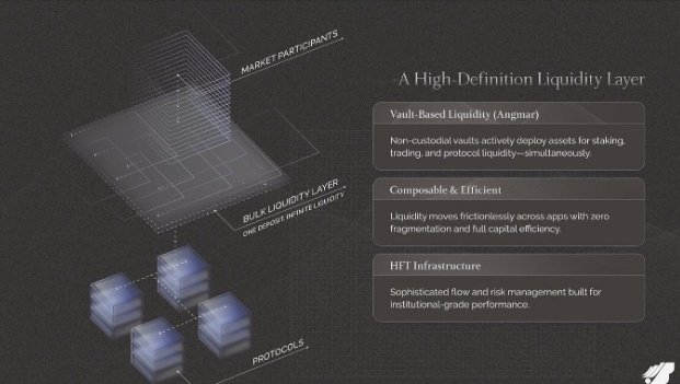khansa000786's tweet photo. Bulktrade is redefining DeFi, backed by Wintermute & Solana's Anatoly.
Testnet incoming!
What markets do you want on Bulk? Tag @bulktrade
#GBulk #SolanaDEX #Bulktrade https://t.co/BdTuNauj4V