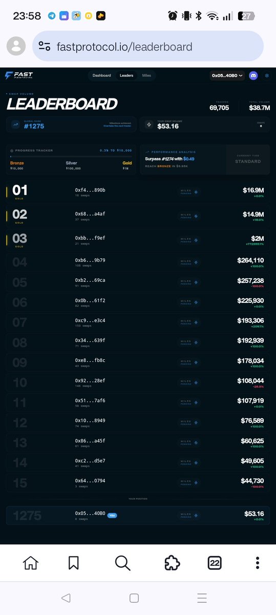 Android_ly's tweet photo. Fast swaps.
Real usage.
Leaderboard proof. ⚡
This is Fast RPC in action 👇
Try it here 🔗 https://t.co/WNk7MIazHE
#FastProtocol #FastRPC
@Fast_Protocol https://t.co/8RA0TNSycf
