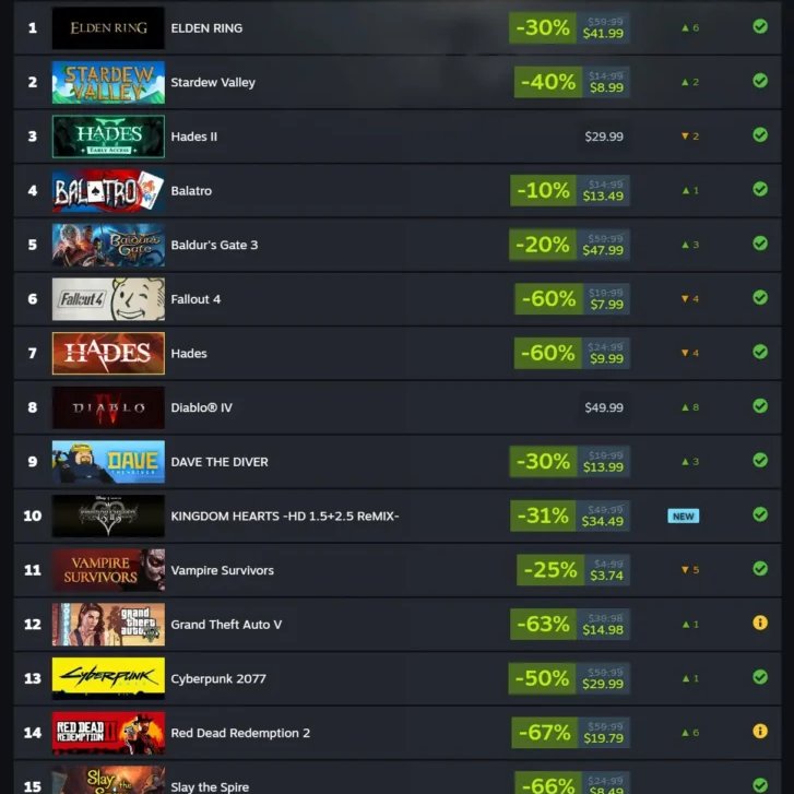 amagicmantv's tweet image. Who wants one of these Steam Games? 🎮

Like this tweet &amp;amp; comment the one you want ♥️

Have me followed so I can DM you 📩