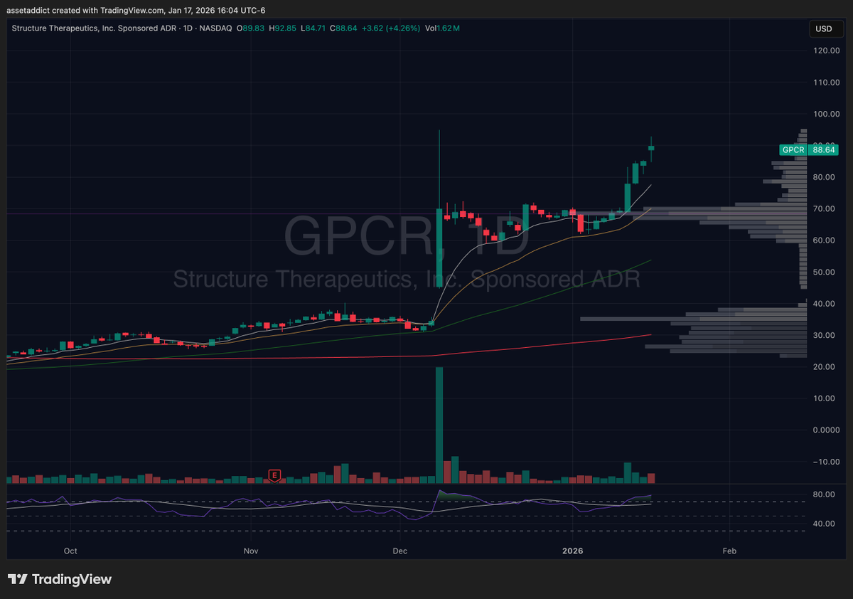 $GPCR wtf I missed this one