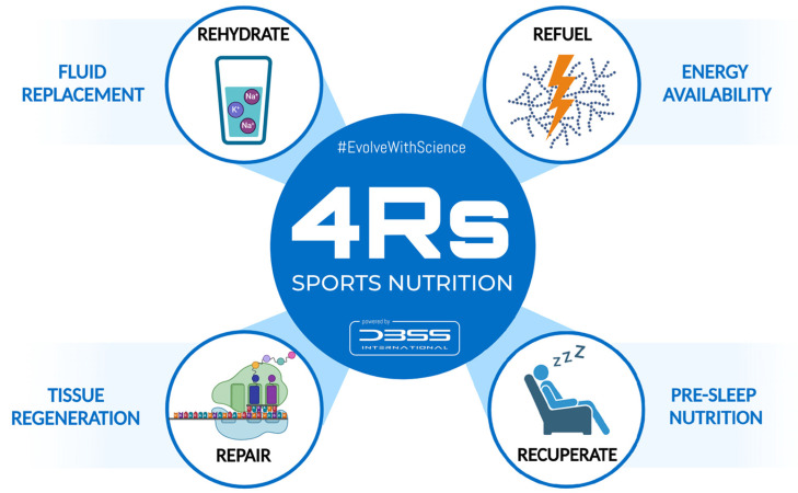 Andy Galpin, PhD tweet media