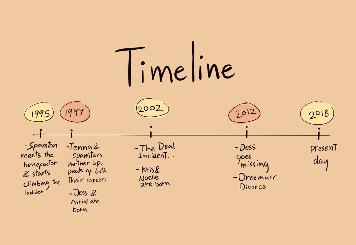 Diionysan's tweet image. After a MILLION years. My Spamtenna human gijinka notes #DELTARUNE #Spamtenna