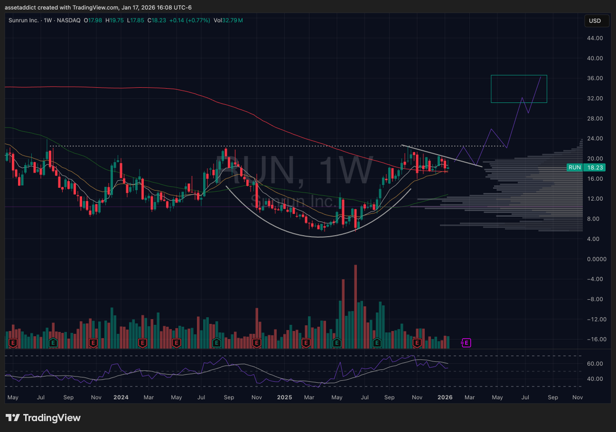 $RUN What I envision for 2026