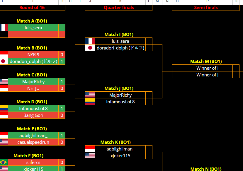 ¡En directo! En 2 horas sera mi partido de cuartos de la division B así que estaré practicando hasta que empiece. Este es mi partido más importante. Gracias por los buenos deseos :)! twitch.tv/infamouslol8
