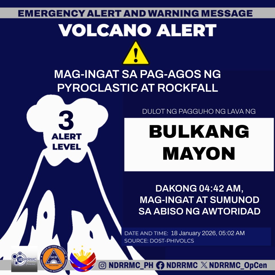 Maging alerto, lalawigan ng #Albay !

NDRRMC(5:02AM,18Jan26)Mag-ingat sa pag-agos ng pyroclastic at rockfall dulot ng pagguho ng lava ng Bulkang Mayon dakong 4:42AM.

#NDRRMC
#BawatSegundoMahalaga
#MayonVolcano