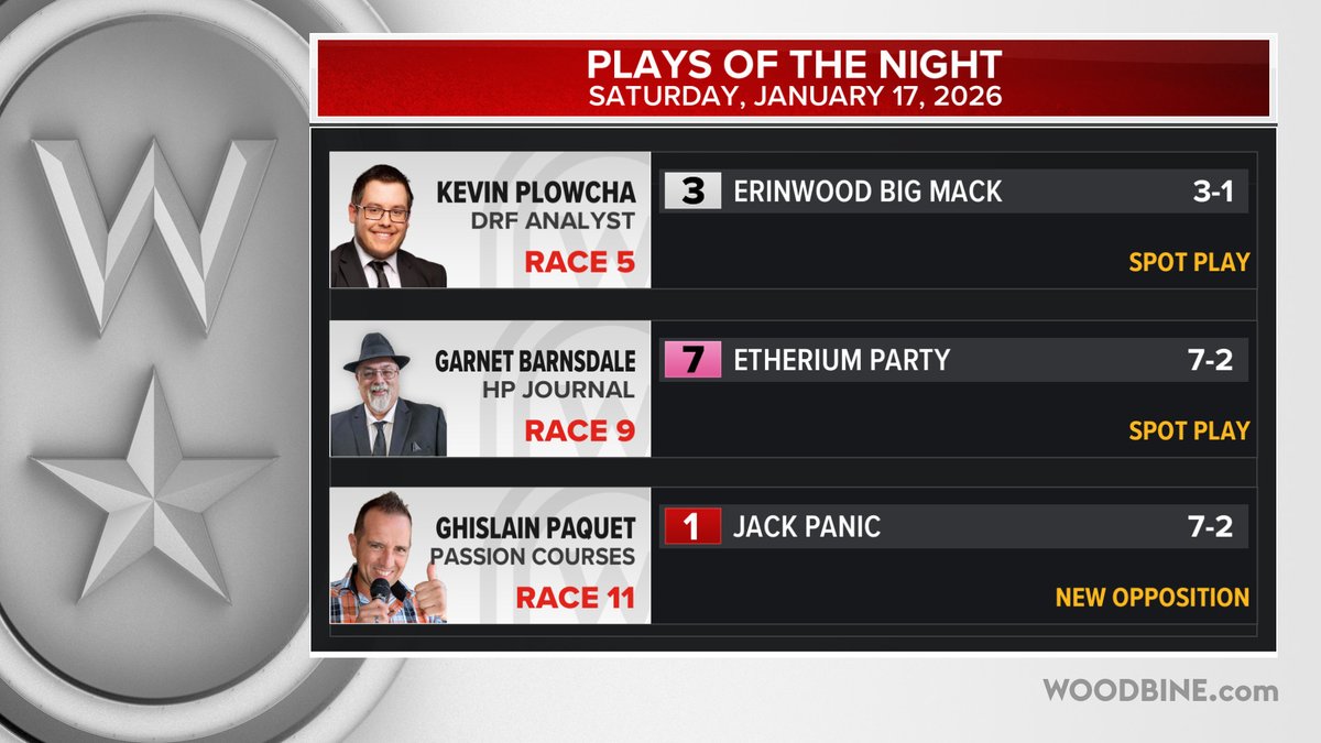 Saturday, January 17th <a href="/WoodbineSB/">Woodbine Mohawk Park</a> Plays of the Night Randy Waples <a href="/ElissaWhoa/">Elissa Blowe</a> <a href="/gocashking/">Garnet Barnsdale</a> <a href="/Plowcha_Harness/">Kevin Plowcha</a> <a href="/PaquetGhislain1/">Ghislain Paquet</a> #BetWoodbineSB