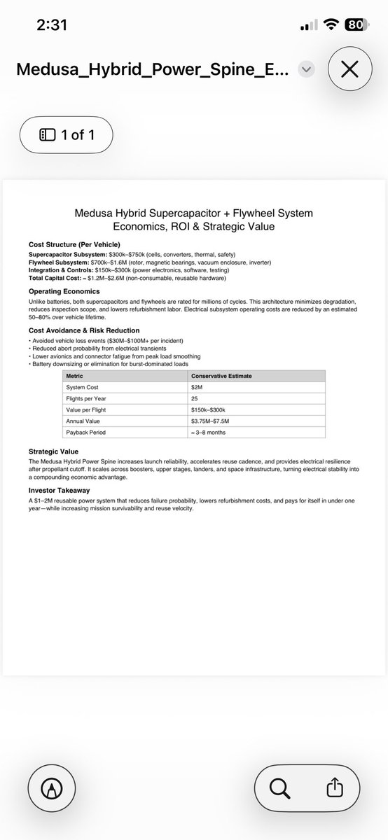 ImmortalFrame's tweet image. 🐍 Medusa | Hybrid Power Spine

Rockets don’t fail from lack of thrust —
they fail from unstable transients.

Flywheel system that separates:
⚡ Power (milliseconds, MW bursts)
🔋 Energy (seconds–minutes, sustained control)

#2FŁŶ
