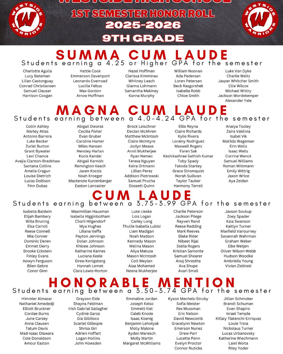 Westside High School tweet media