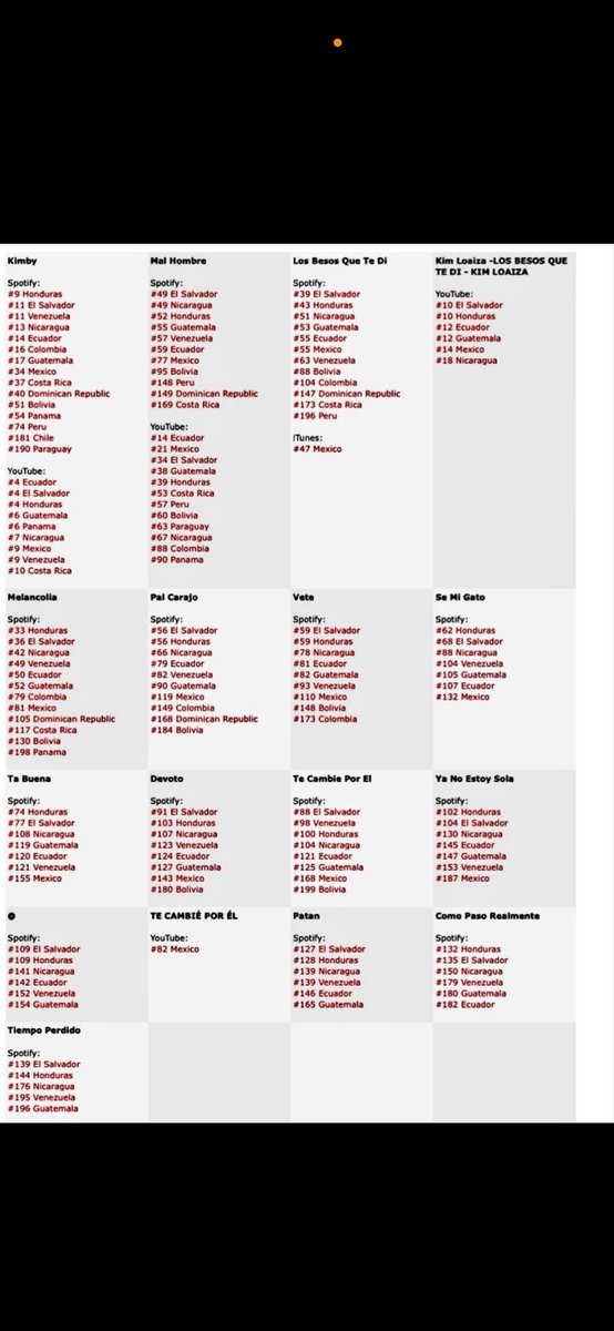 ¡Ella No Conoce la Palabra Local, Madre!