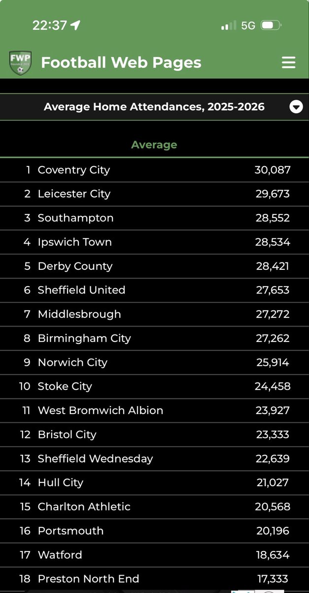 lewisjam5's tweet photo. @LCFC_1884_OK https://t.co/rbLJcWz4or