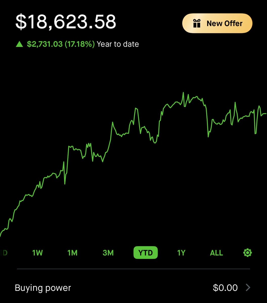 The Compounding Arc tweet media