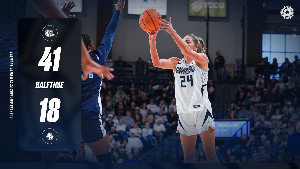 Gonzaga Women's Basketball tweet media
