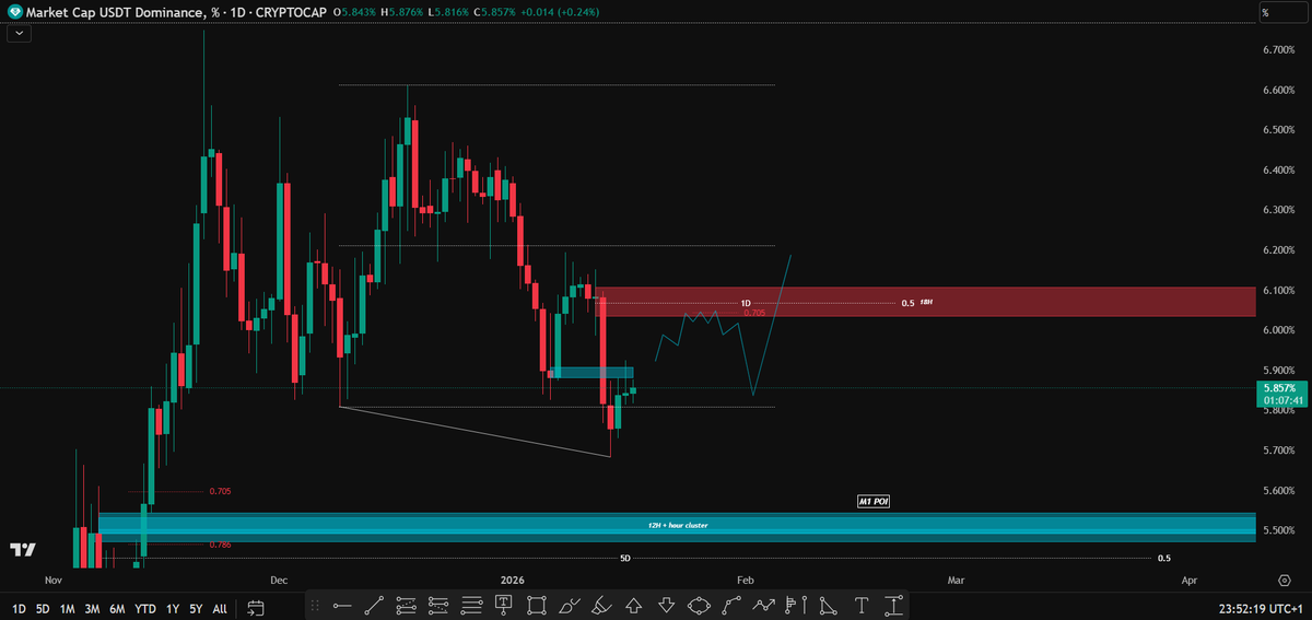 Wyckoff Paradox tweet media