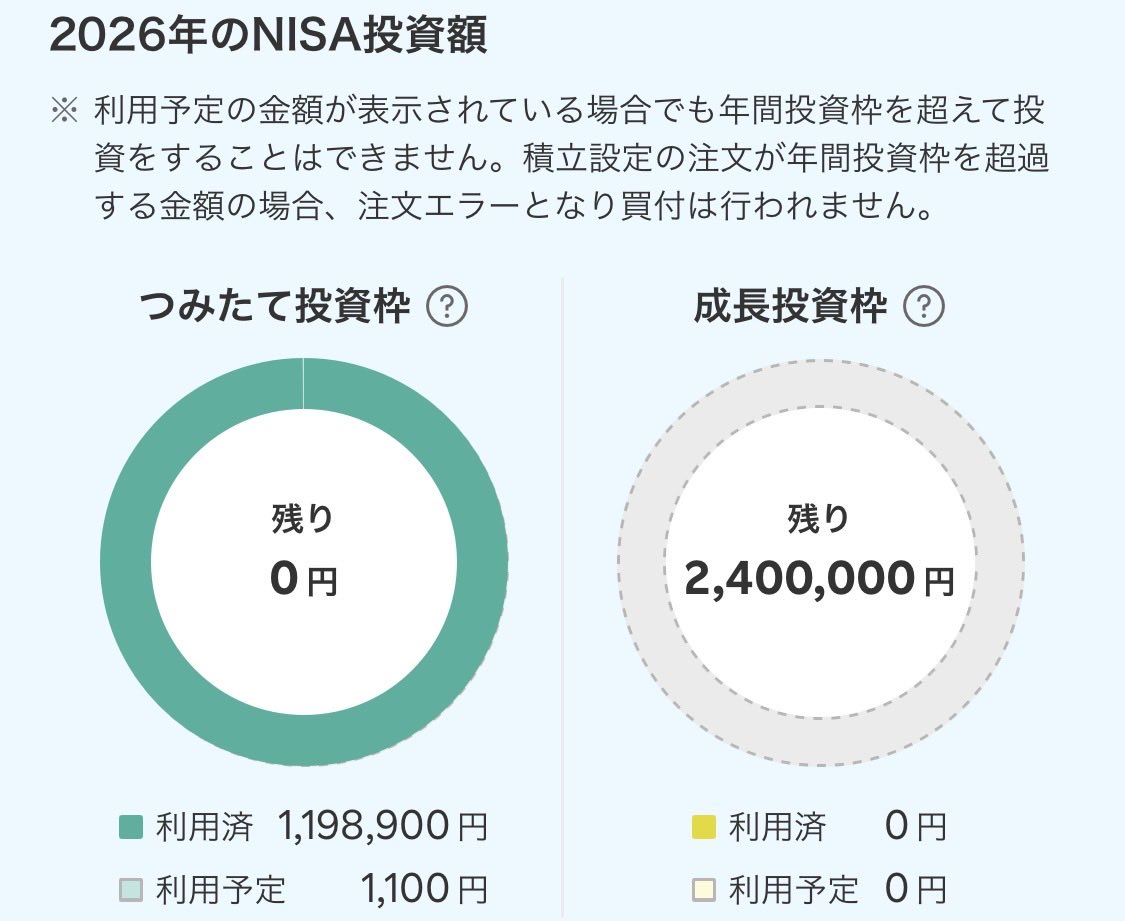 霞が関@S&P500•高配当株•日経先物•日経平均•米国市場🇺🇸 (@eno_tokyo23) / Posts / X