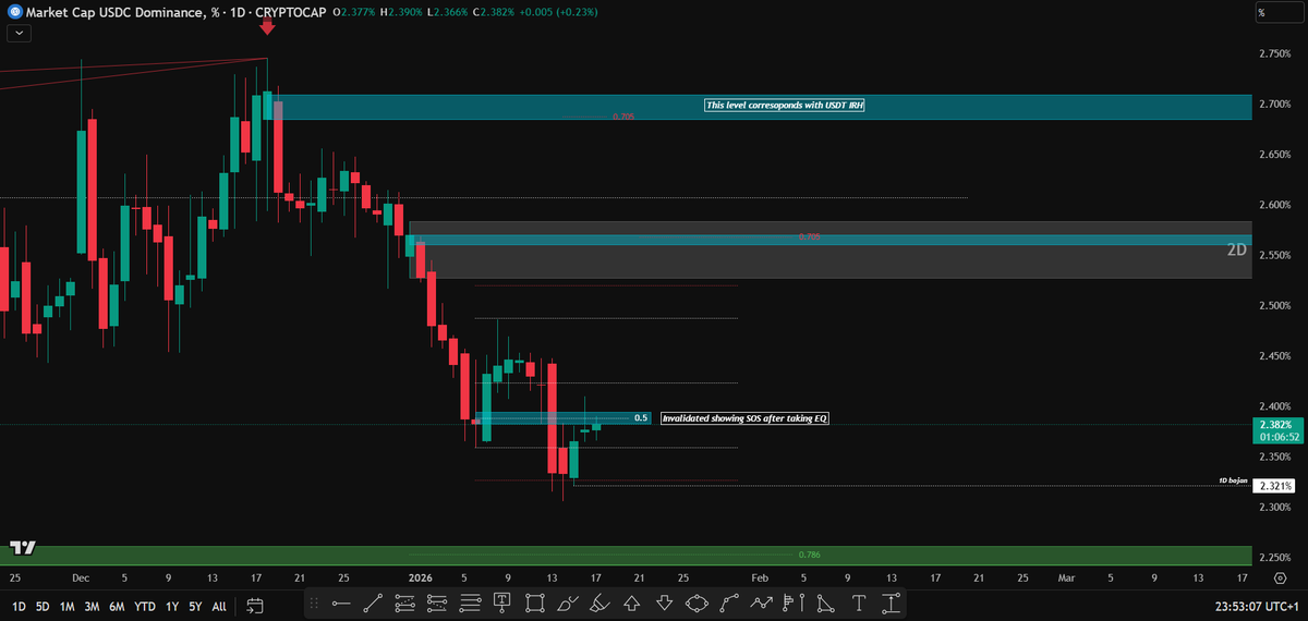 Wyckoff Paradox tweet media