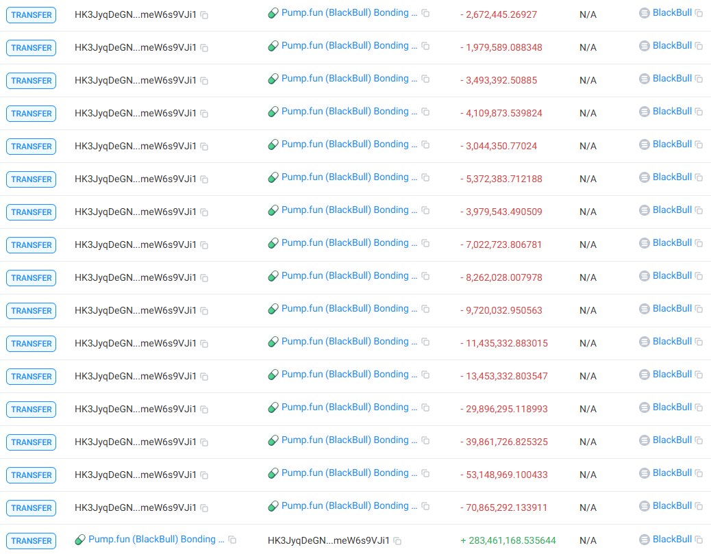 CryptoScamHuntO's tweet image. 🚨 SCAM ALERT - Crypto Scam Express Call (CSEC)
#CryptoScam #MemeCoinScam #RugPull

⛔️CSEC_1463: $BlackBull
2oCxjpWWEmCuNaXiBSVahUKP1xRMRAiBfCg98YyHpump

⚠️ WHY?
ON-CHAIN checked ✅

Over 80% of the supply is controlled by the scammers. 💀

Don’t look at small burns on the dev…