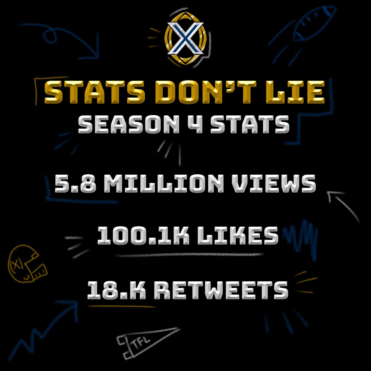 The stats don't lie: the TFL Community is unstoppable

Onto Season 5 📈