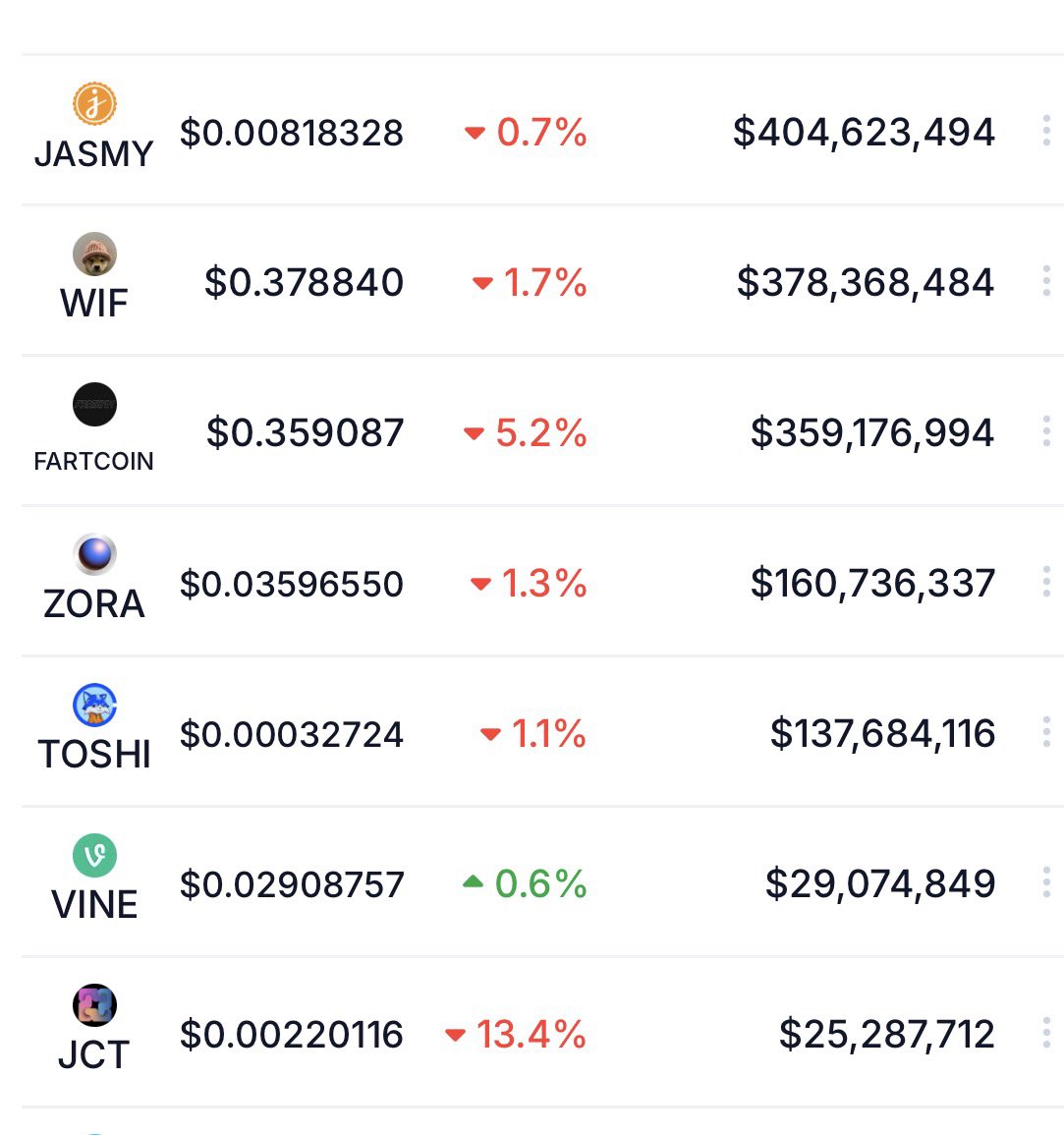 $JASMY - how people react to the mainnet launched 

Not how it used to be

We need to be on <a href="/RobinhoodApp/">Robinhood</a>