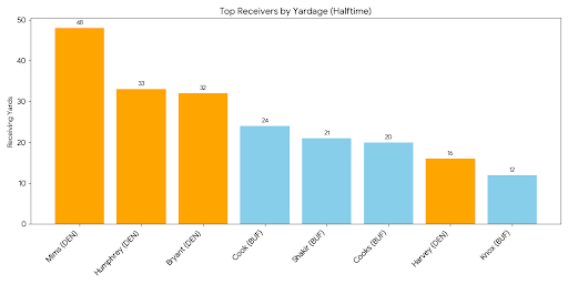 RandomNFLGraphs tweet picture