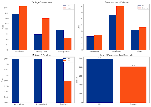 RandomNFLGraphs tweet picture