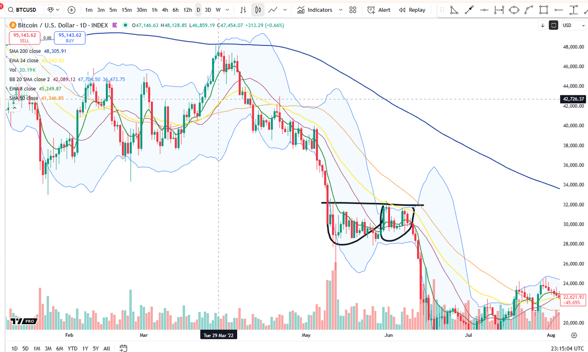 Cheds Trading tweet media