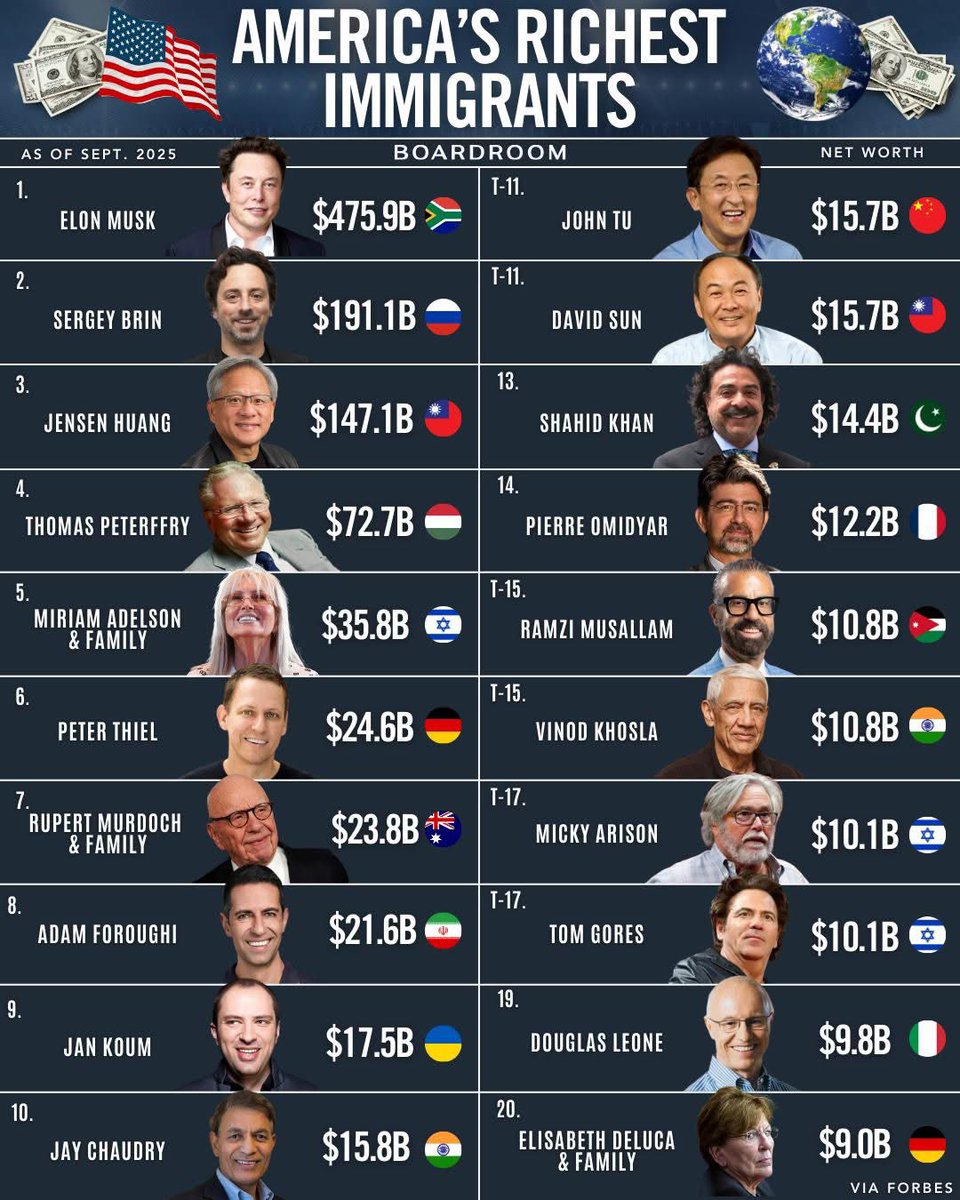 TinaVelasko's tweet image. What about these immigrants, @Sec_Noem ? Did you ask for their ID?