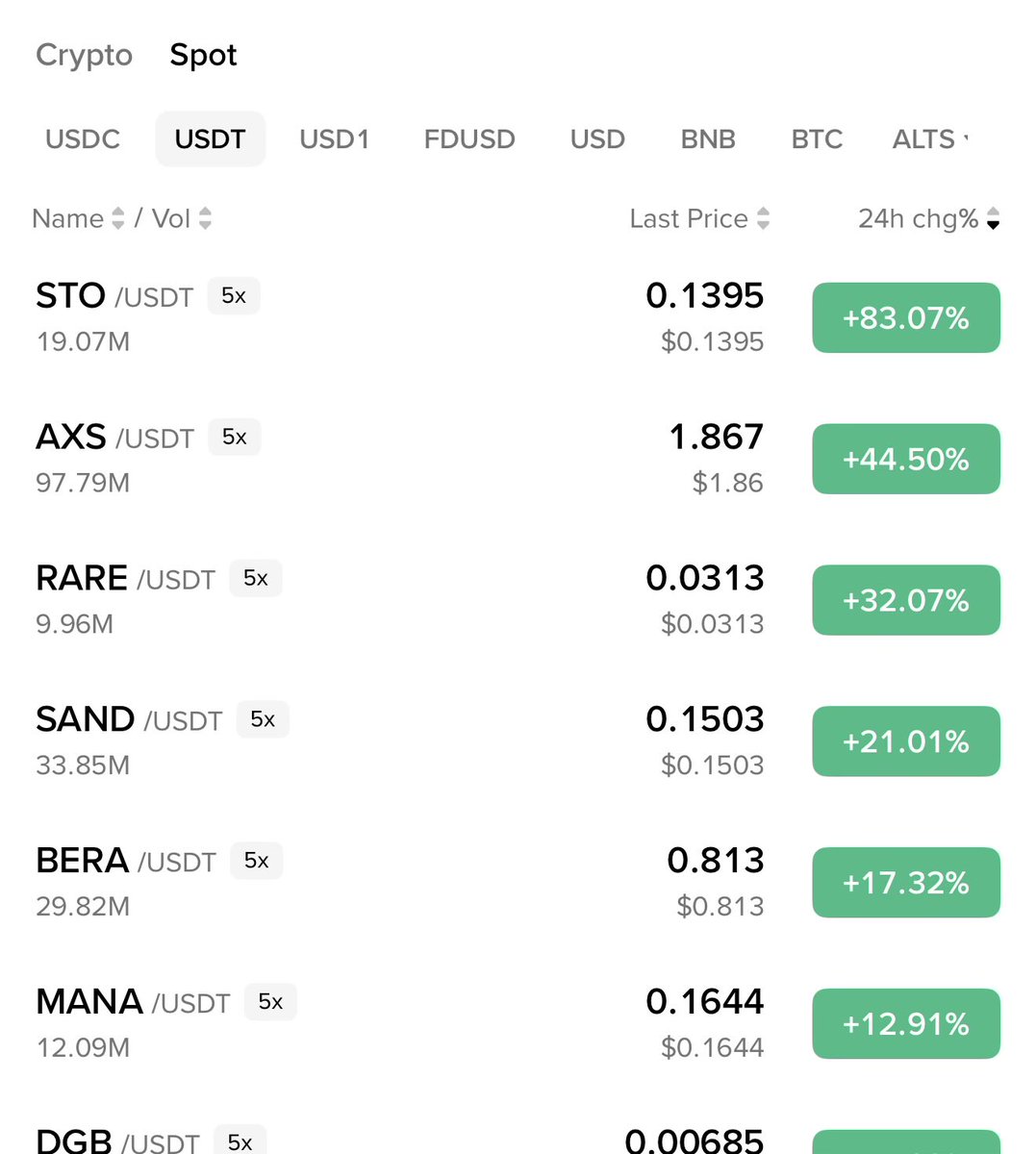 cloud9markets's tweet image. Dino coins are waking up from death
