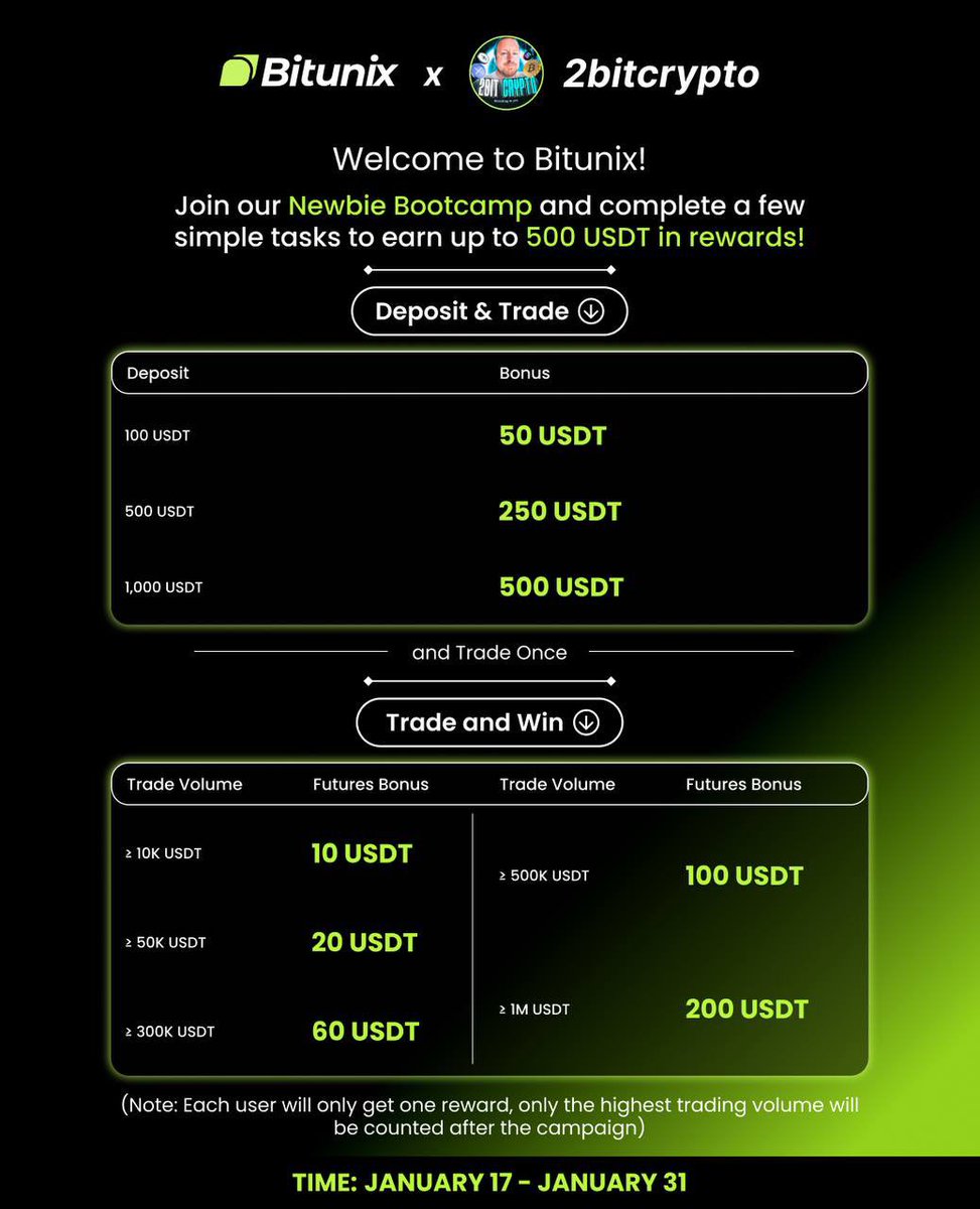 2bit Crypto 📌 (@2bitcrypto_YT) / Posts / X